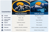 Comparativa de diferencias entre parches bordados y parches tejidos personalizados Comparativa de diferencias entre parches bordados y parches tejidos personalizados